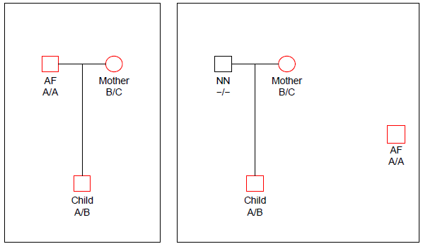 Familias manual figure 1